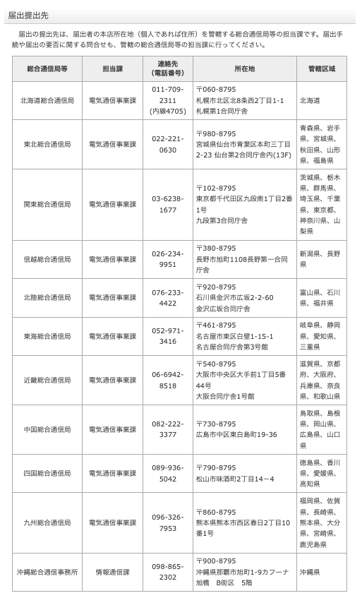 通信局へのお問合せ案内画面