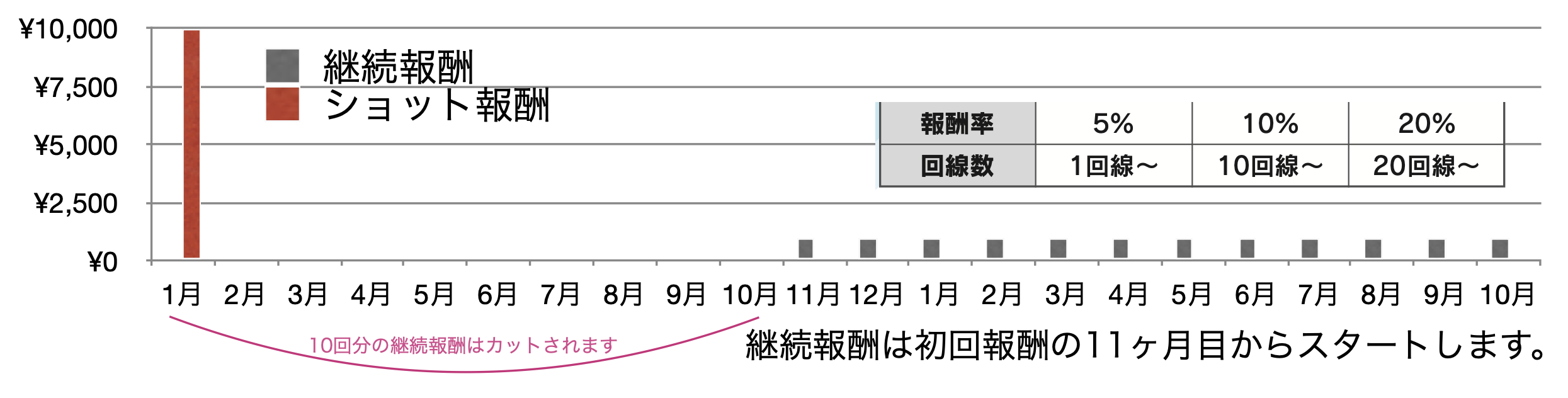 旧制度：ショット報酬額一覧（例）