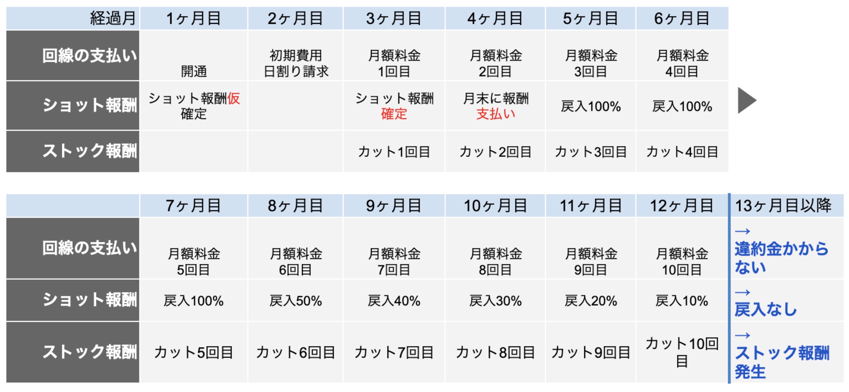 旧制度：報酬サイクル図（例）