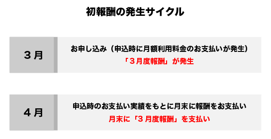 初報酬サイクル.png