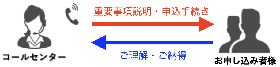 スクリーンショット 2022-03-24 15.02.04.png