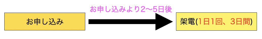 スクリーンショット 2022-03-01 16.02.24.png