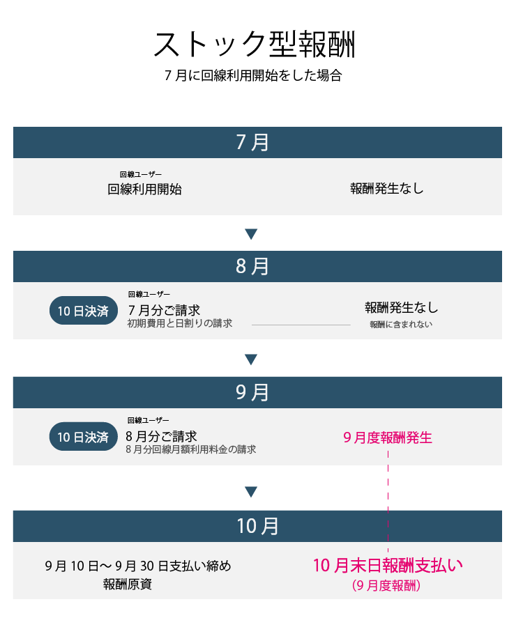 ストック報酬__0.png